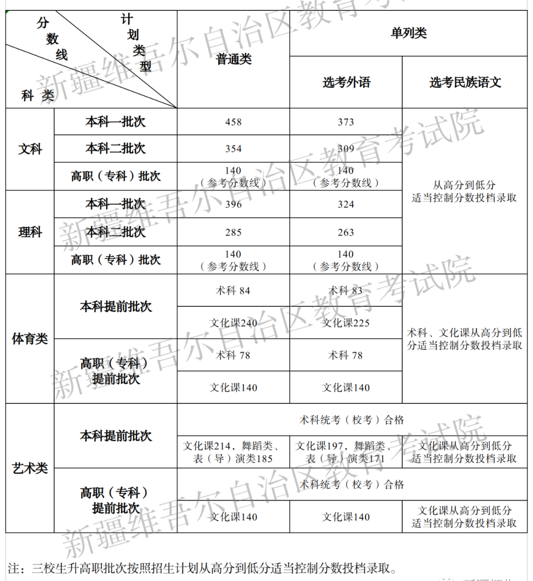 新疆教育邁向現(xiàn)代化，共創(chuàng)輝煌未來(lái)新動(dòng)向