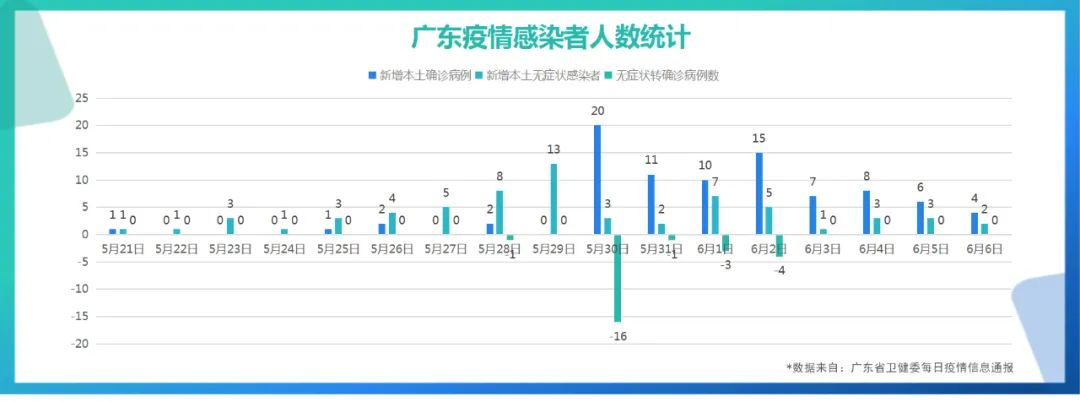 廣州最新疫情病例，挑戰(zhàn)與希望交織