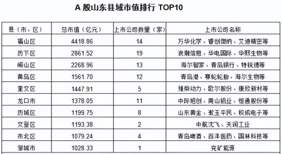 山東上市公司數量增長，繁榮背后的推動力及前景展望