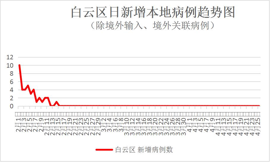 澳洲新冠肺炎最新疫情通報