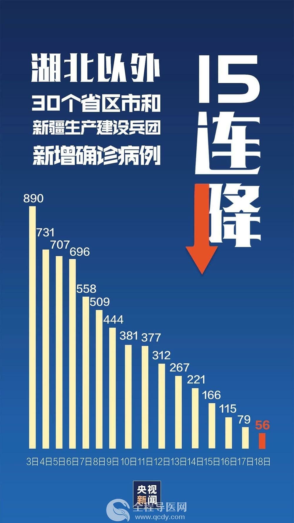 疫情積極好轉(zhuǎn)跡象顯現(xiàn)，最新消息帶來(lái)希望之光