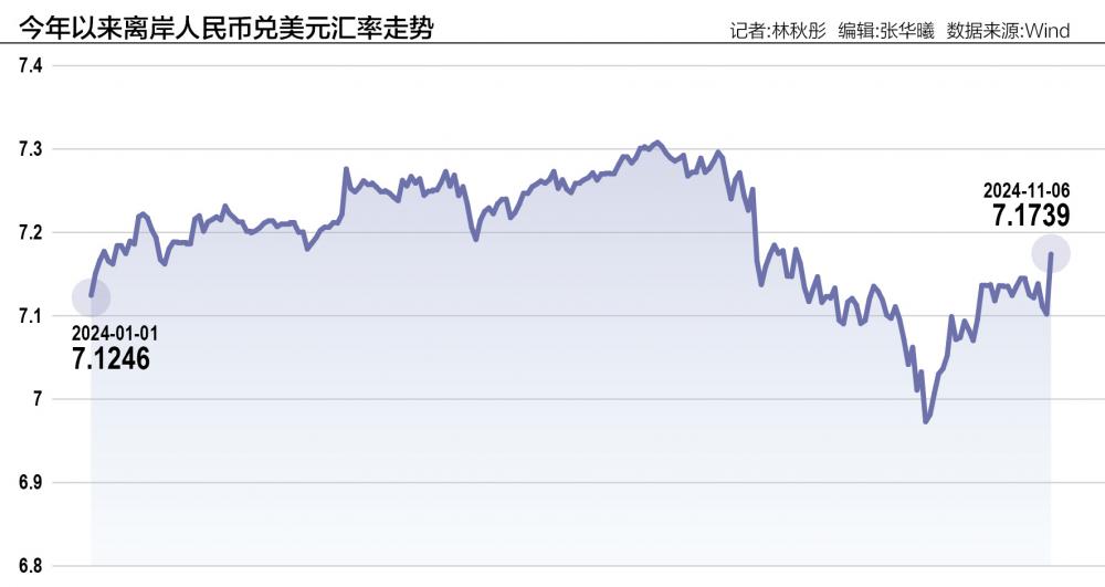 人民幣離岸匯率最新動態(tài)，影響、趨勢與策略深度解析