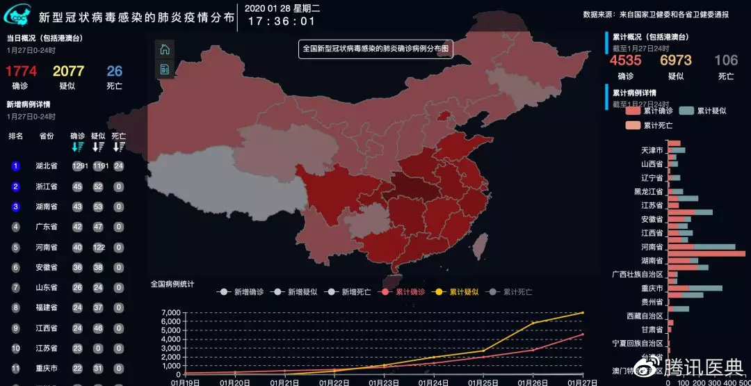 全國疫情最新分布分析報(bào)告