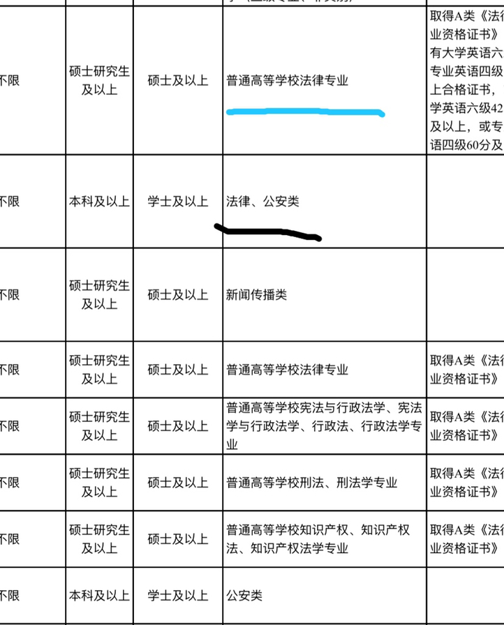 公務(wù)員最新考試條件及其影響深度解析