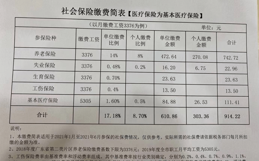 廣東社保最新政策詳解