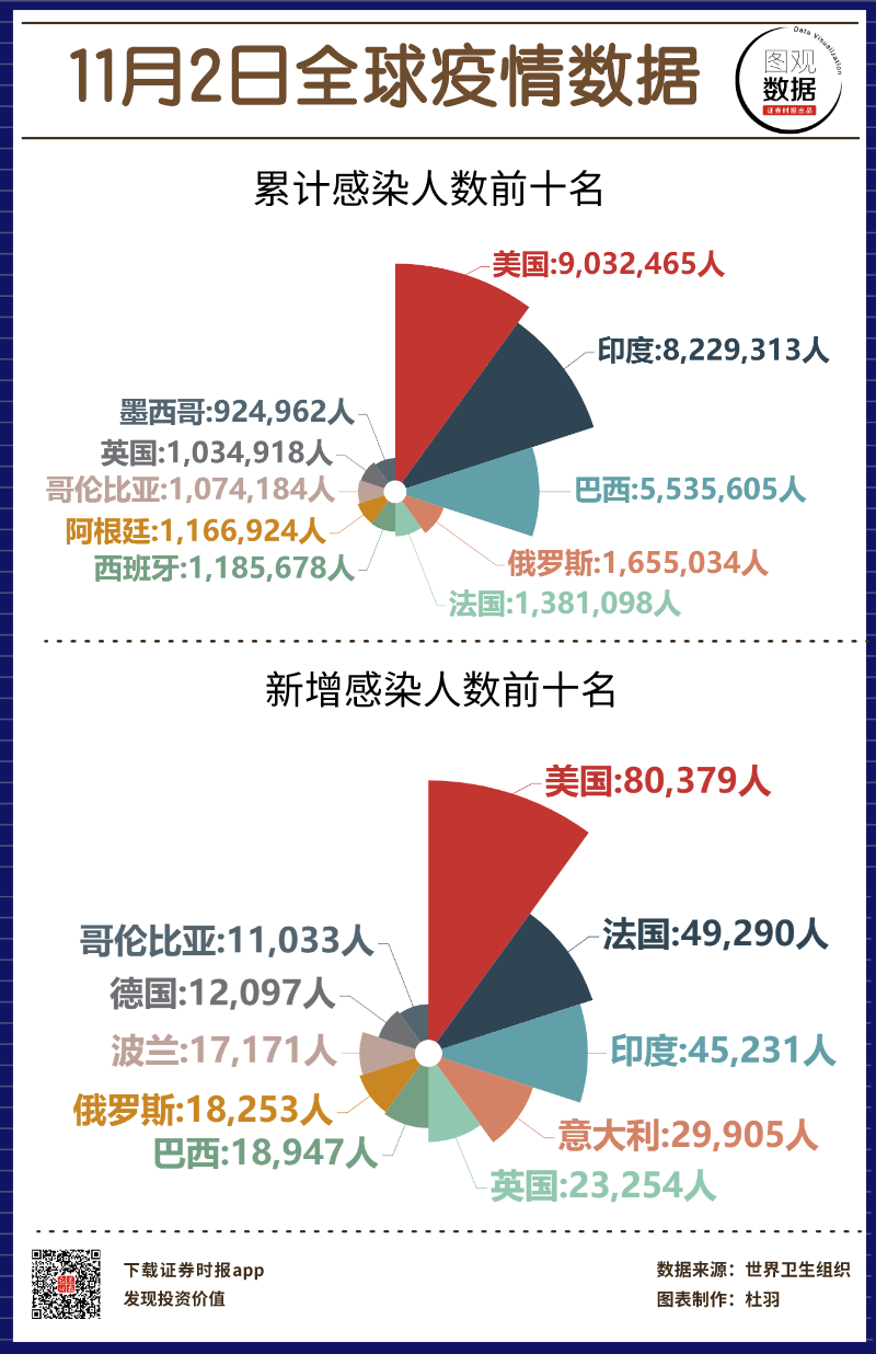 美國(guó)最新疫情報(bào)告分析揭秘