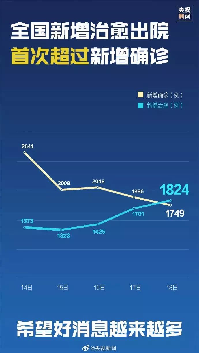 全球協(xié)作抗擊新冠肺炎，最新報道與共同克艱時刻