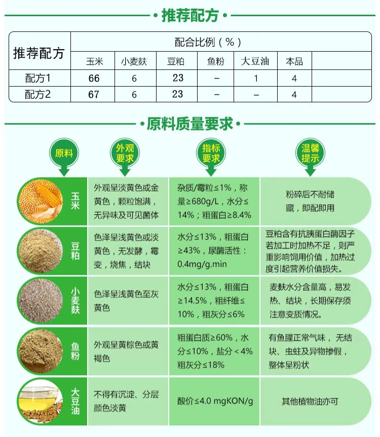 飼料最新添加劑引領(lǐng)畜牧業(yè)新時代革命