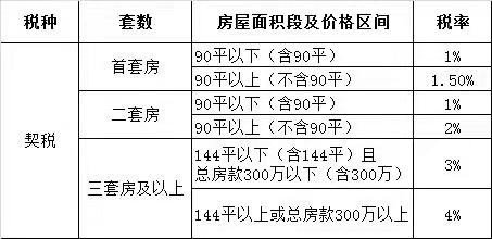 購房契稅最新規(guī)定及其深遠(yuǎn)影響