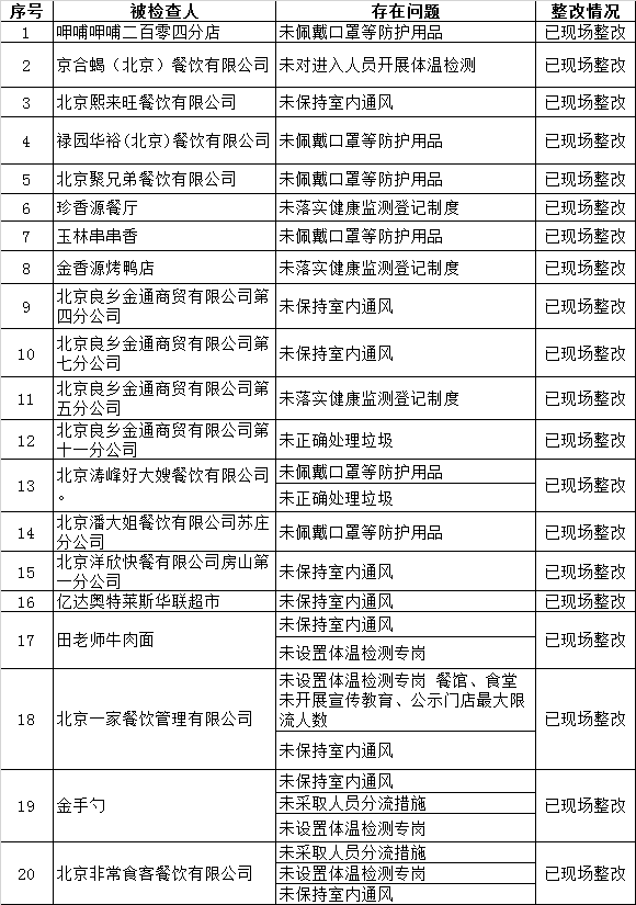 房山疫情最新通報(bào)，竇店采取全面防控措施，保障人民生命安全