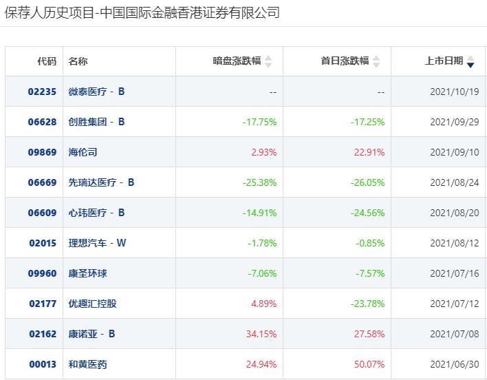 最新港股打新信息深度解析