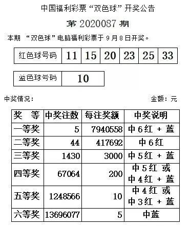 雙色球最新開獎(jiǎng)結(jié)果全面解析