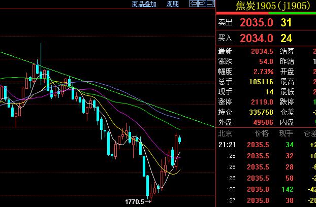 期貨最新交易行情深度剖析