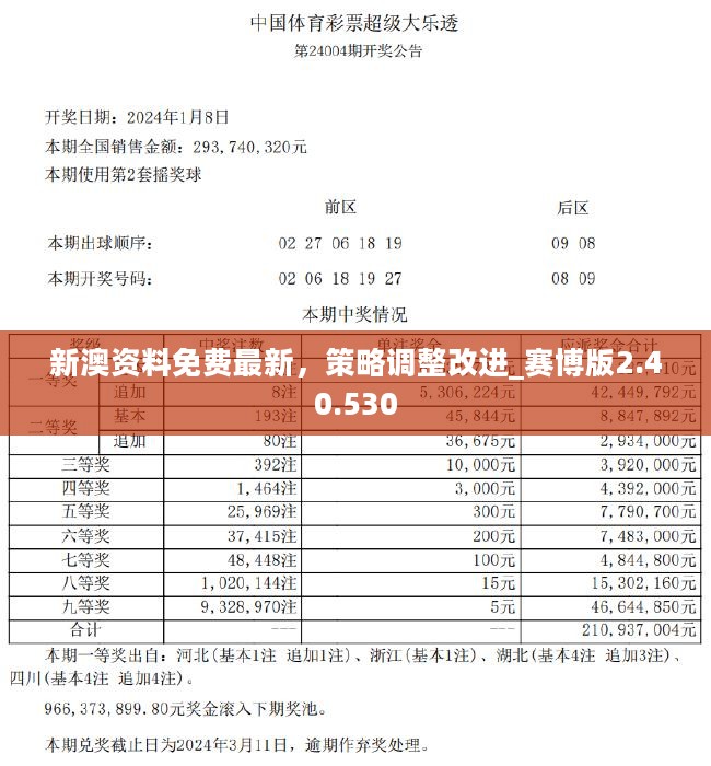 新奧六開彩資料2024,持續(xù)計(jì)劃實(shí)施_2DM68.788