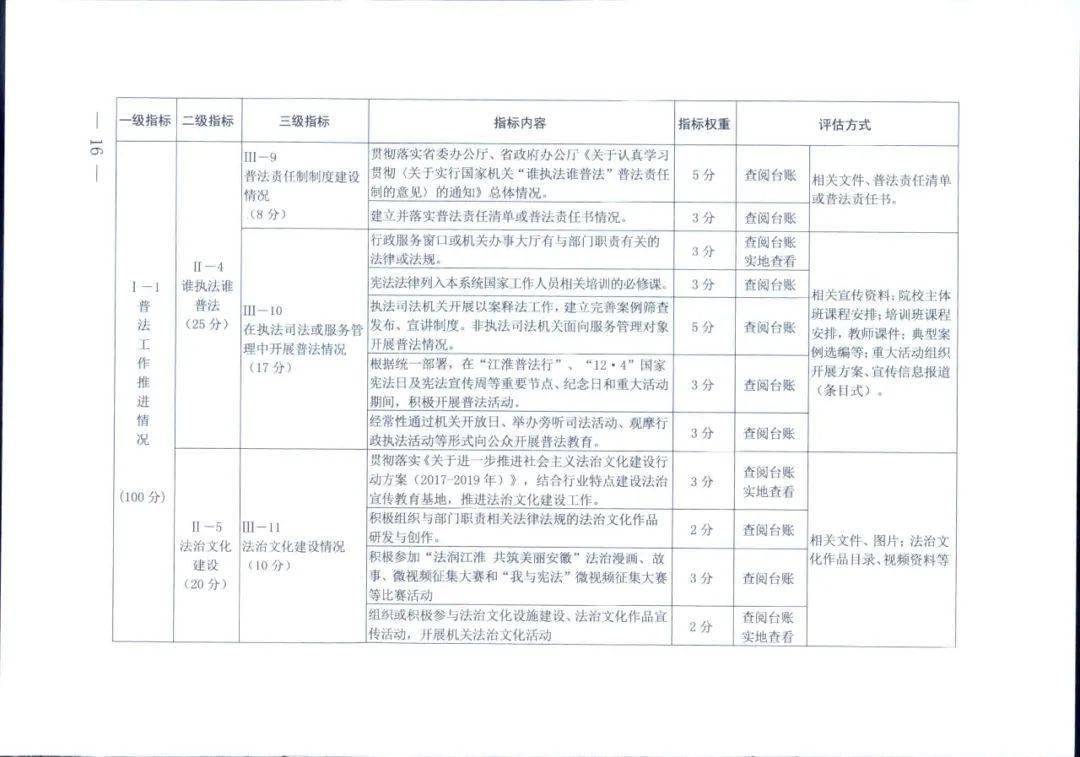 2024全年資料免費(fèi)大全,實(shí)地設(shè)計(jì)評(píng)估數(shù)據(jù)_3K78.158