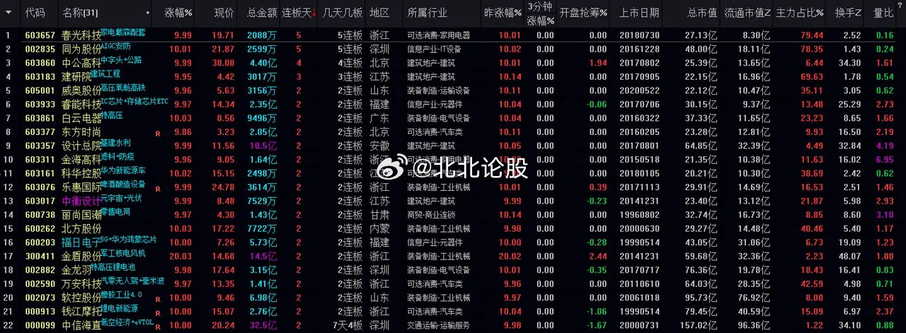 澳門管家婆一肖一碼2023年,正確解答落實_Linux23.530