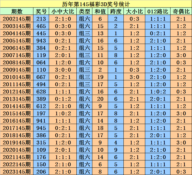 2024澳門天天開好彩大全殺碼,時代資料解釋落實_尊享款13.177