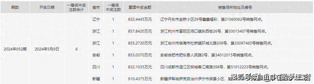 2024年一肖一碼一中,數(shù)據(jù)支持策略解析_挑戰(zhàn)版45.226