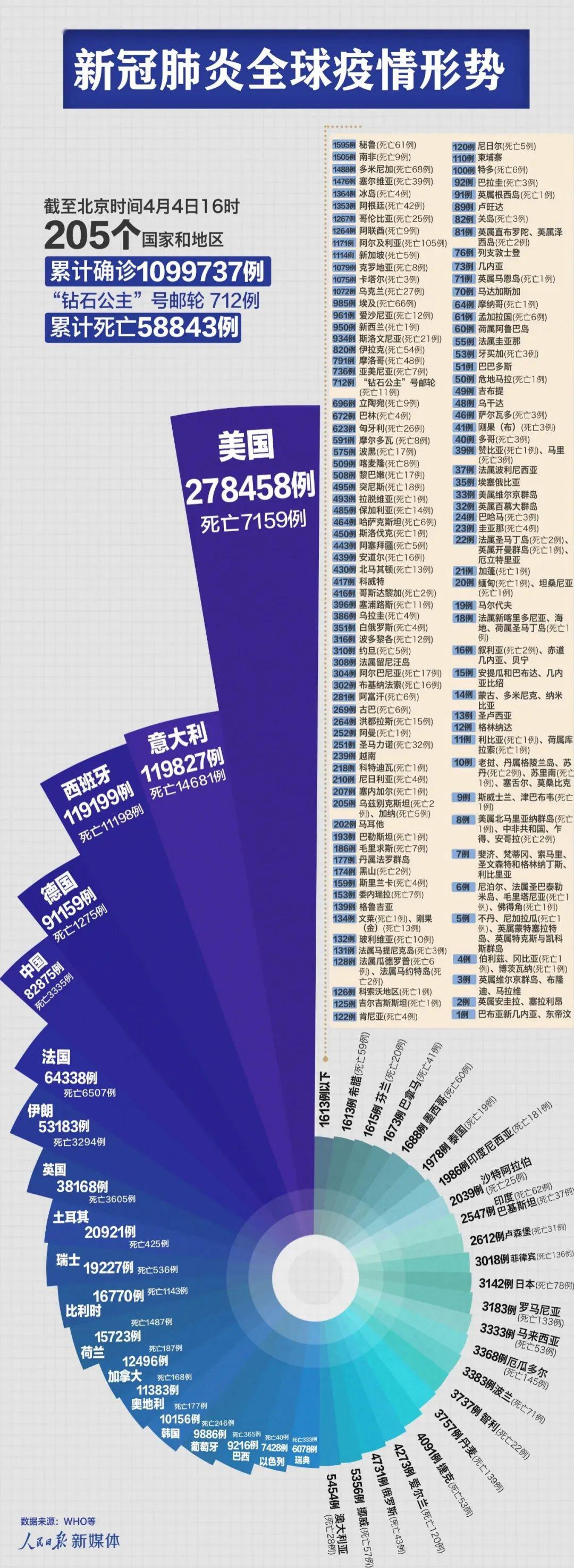 新冠肺炎全國(guó)最新情況分析報(bào)告