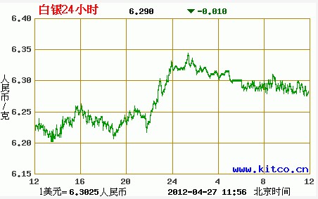 白銀行情走勢(shì)圖分析，最新市場(chǎng)動(dòng)態(tài)與預(yù)測(cè)