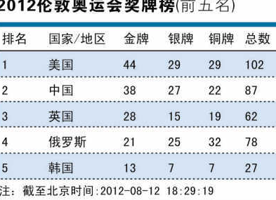 奧門開獎結(jié)果+開獎記錄2024年資料網(wǎng)站,收益成語分析落實_GM版40.728