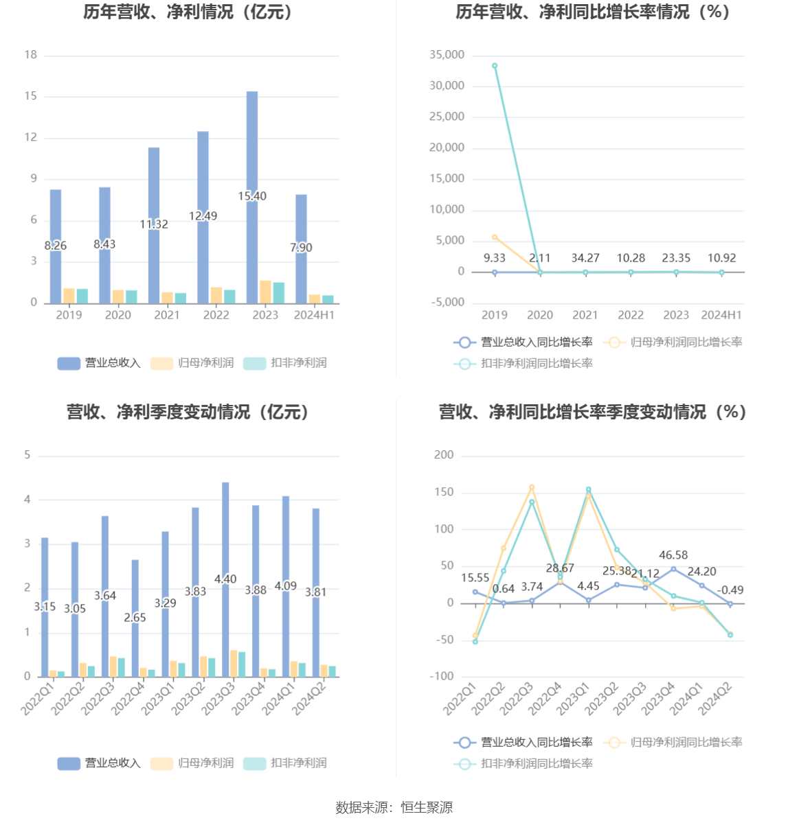 新奧天天精準資料大全,深入數(shù)據(jù)策略解析_GM版82.24