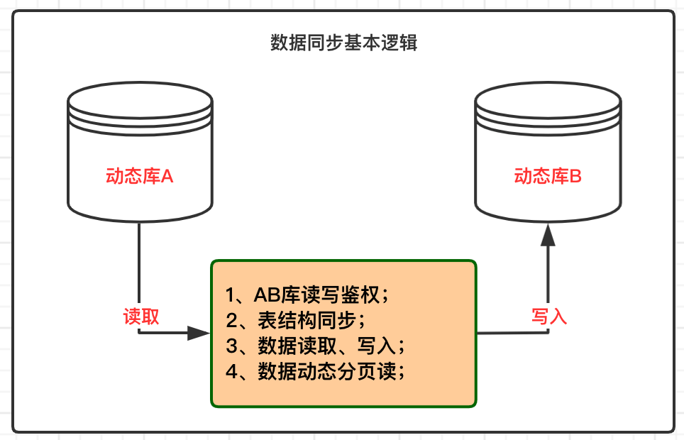 7777788888最新的管家婆,動態(tài)調(diào)整策略執(zhí)行_Linux77.852