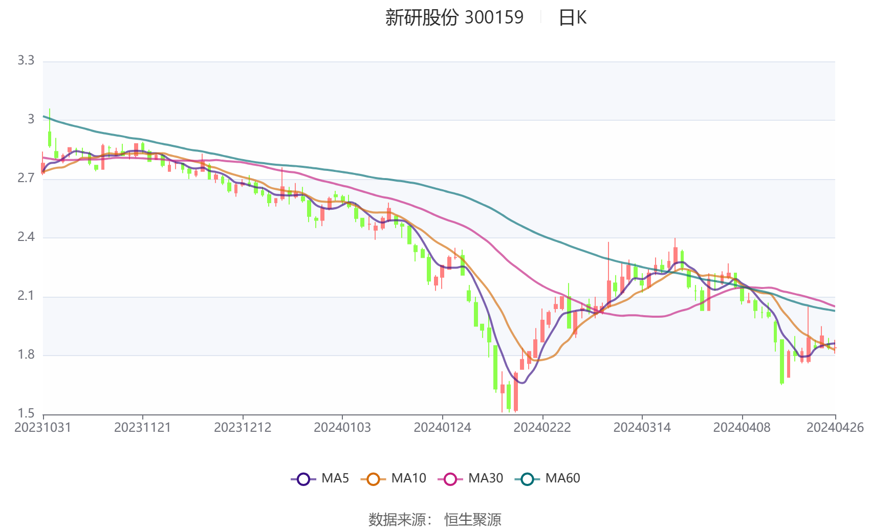 新研股份股東最新動態(tài)解析報告