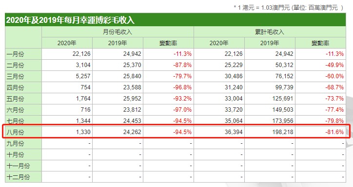 正版新澳門資料大全,收益成語(yǔ)分析落實(shí)_視頻版29.131