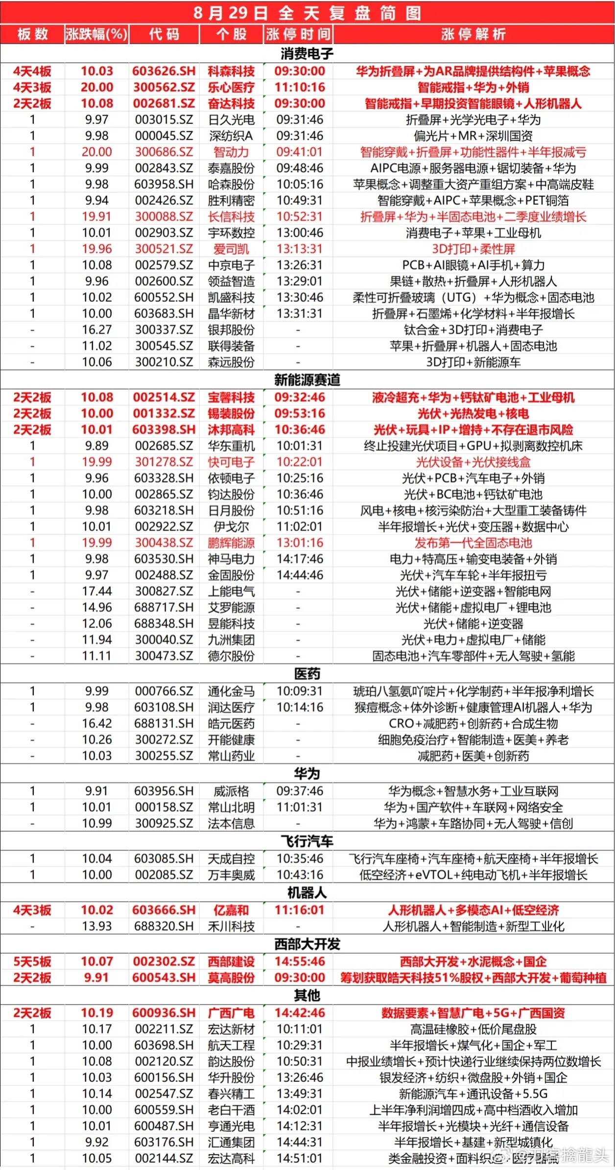 2024最新奧馬免費(fèi)資料生肖卡,具體操作步驟指導(dǎo)_娛樂版76.874