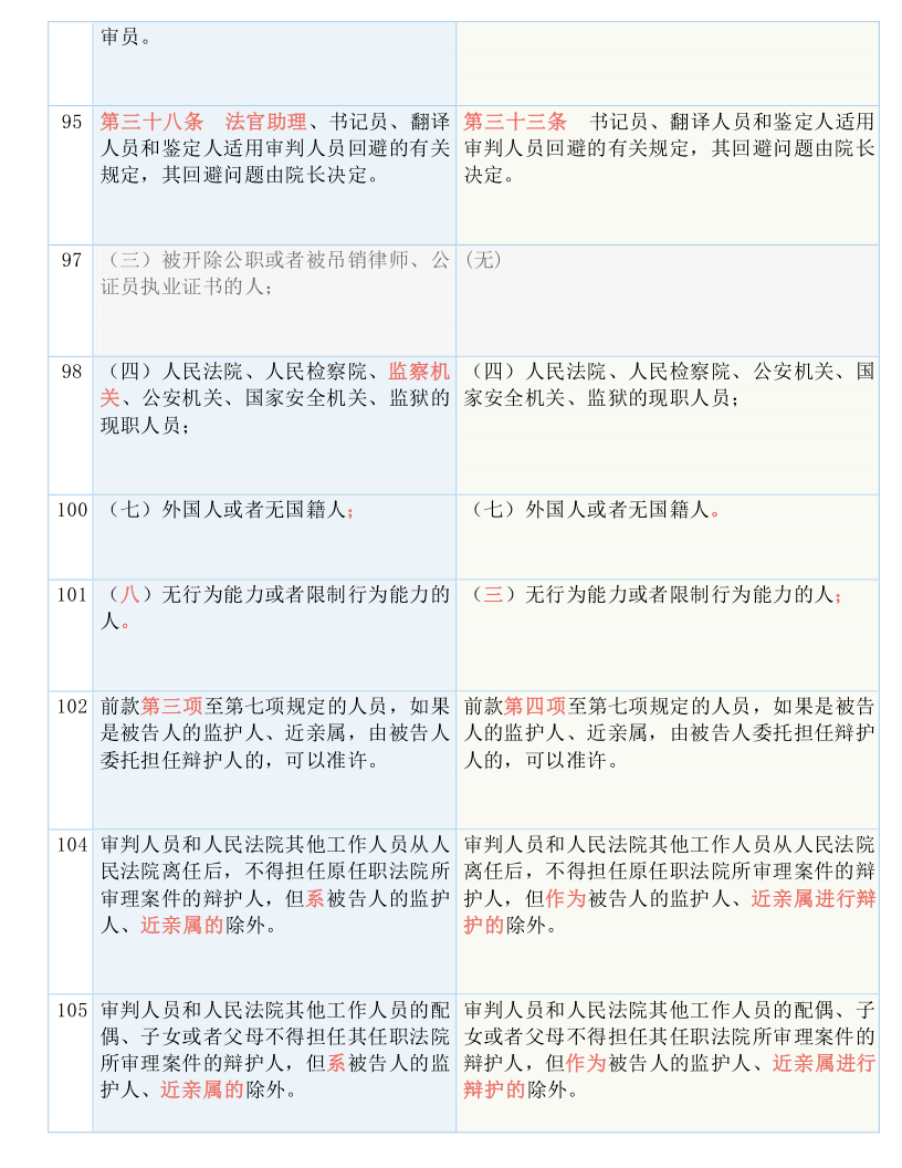 新澳門今晚開獎(jiǎng)結(jié)果開獎(jiǎng)記錄,廣泛的關(guān)注解釋落實(shí)熱議_Tablet32.422