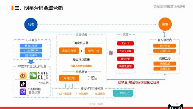 澳門三肖三碼精準100%管家婆,互動性執(zhí)行策略評估_云端版23.39