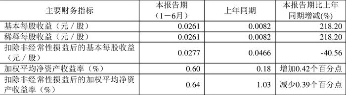 正版資料全年資料大全,全面解析數(shù)據(jù)執(zhí)行_V211.946