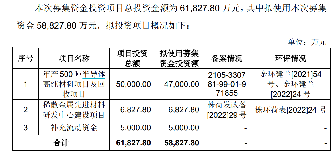 非標門 第393頁