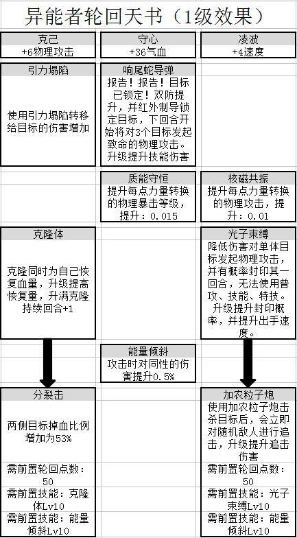 新奧門(mén)天天資料,高效設(shè)計(jì)實(shí)施策略_Essential64.976