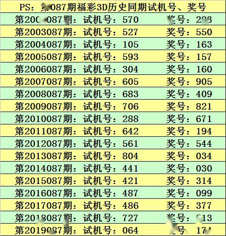 2024新澳今晚開獎號碼139,全面解答解釋落實(shí)_7DM67.808