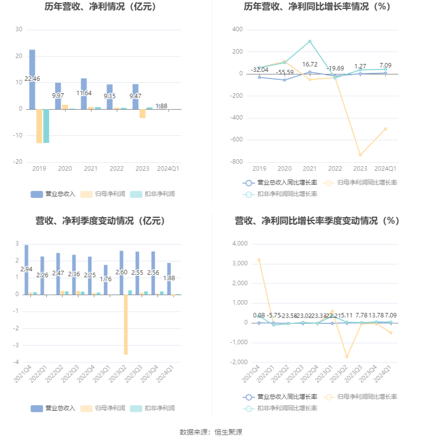 2024澳門天天六開彩免費圖,數(shù)據(jù)解答解釋落實_PT99.690