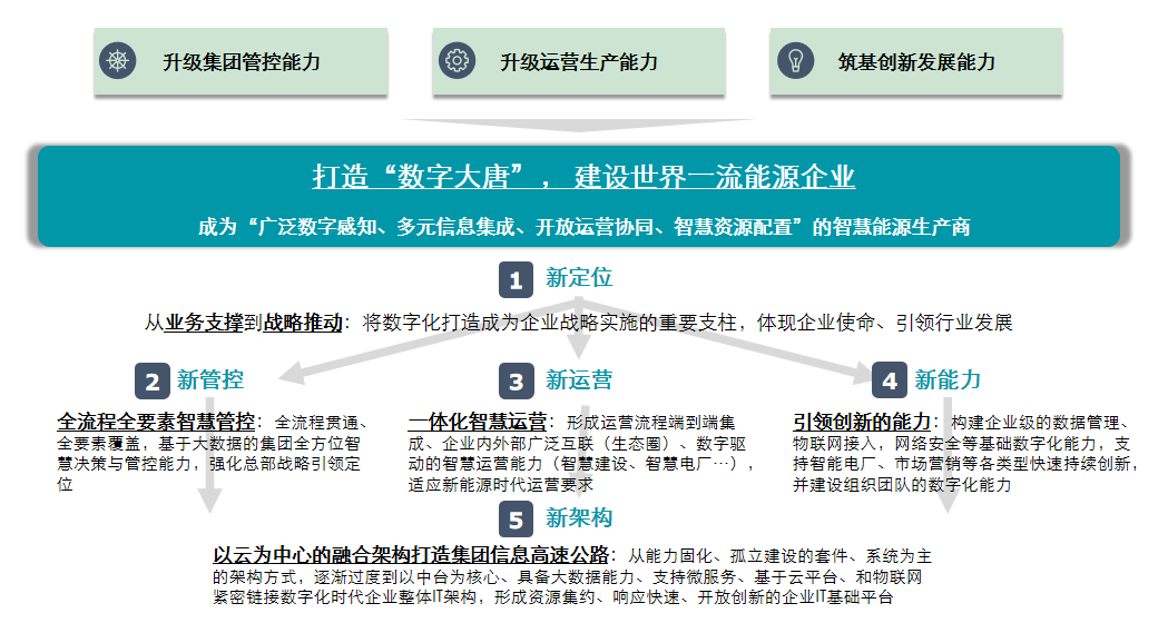 澳門一肖一碼一一特一中廠,新興技術(shù)推進(jìn)策略_7DM40.270