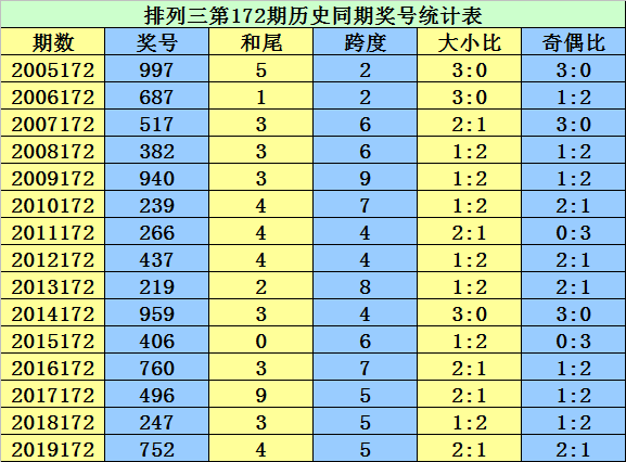 二四六管家婆期期準資料,系統解答解釋落實_RemixOS64.937