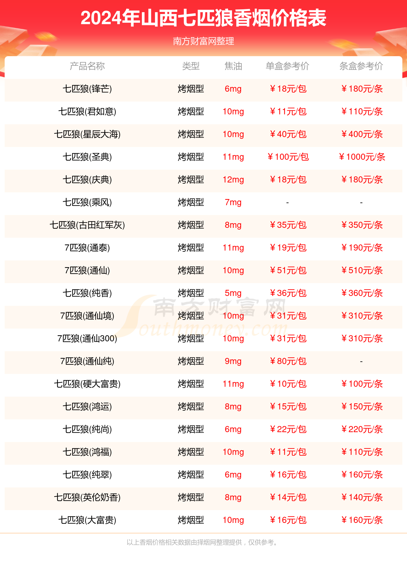 2024年資料大全,準確資料解釋落實_BT98.139