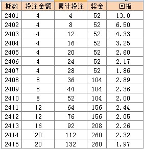 2024天天彩資料大全免費(fèi)600,收益成語(yǔ)分析落實(shí)_限定版76.832