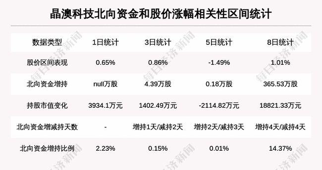 2024新澳天天彩資料免費提供,科技成語分析落實_Console58.756