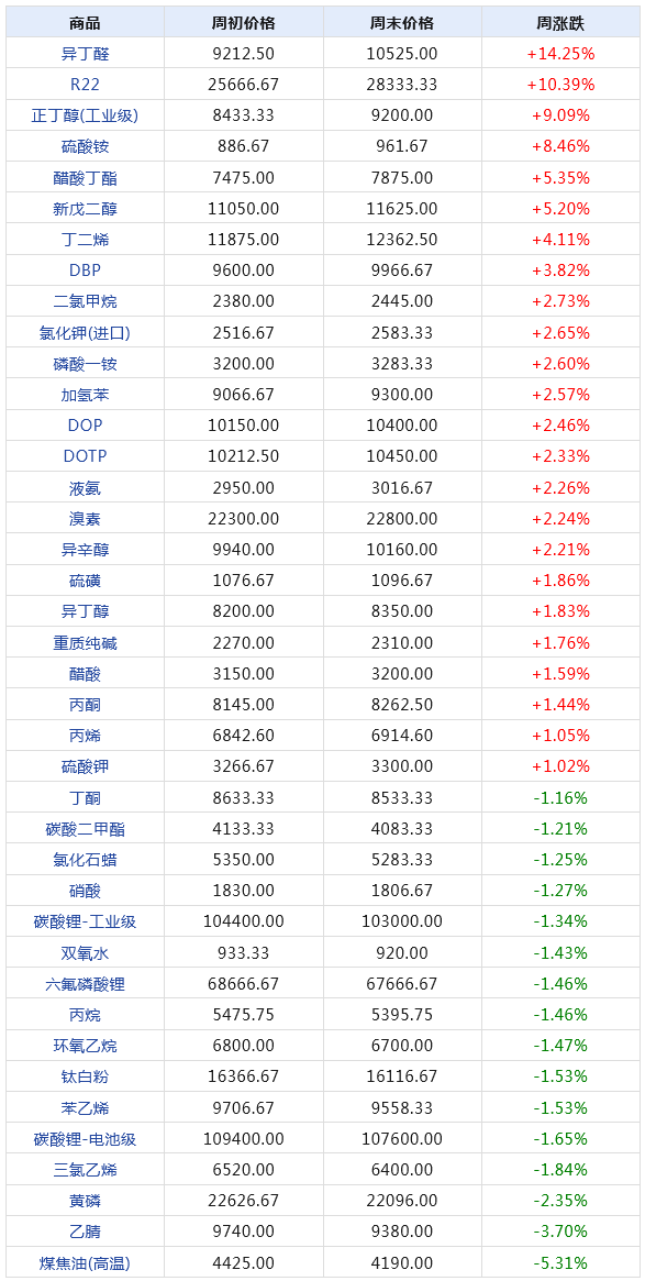 2024天天彩全年免費資料,數(shù)據(jù)資料解釋落實_尊貴款39.155