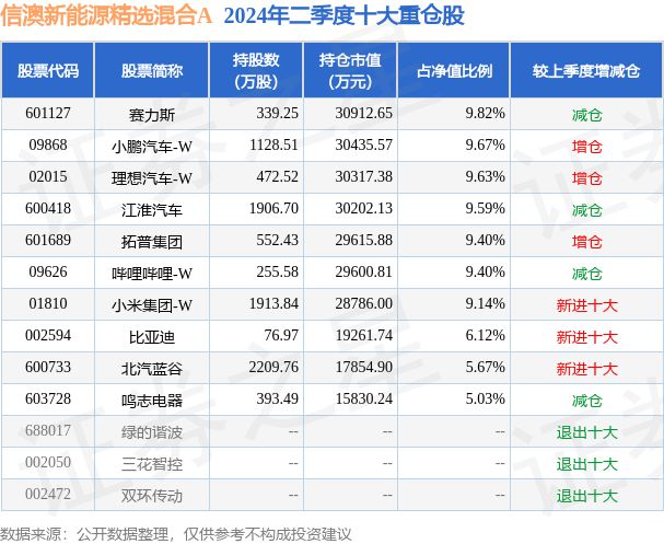 新澳精準資料免費提供221期,決策資料解釋落實_頂級款66.304