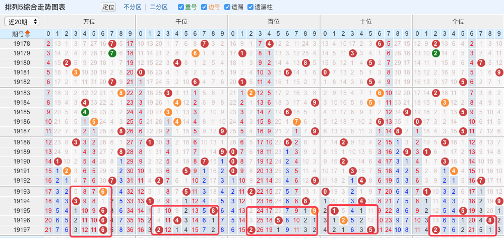 最準(zhǔn)一肖一碼一一子中特7955,新興技術(shù)推進(jìn)策略_高級款49.184