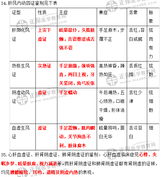 三肖必中三期必出資料,完善的執(zhí)行機制解析_Harmony70.303