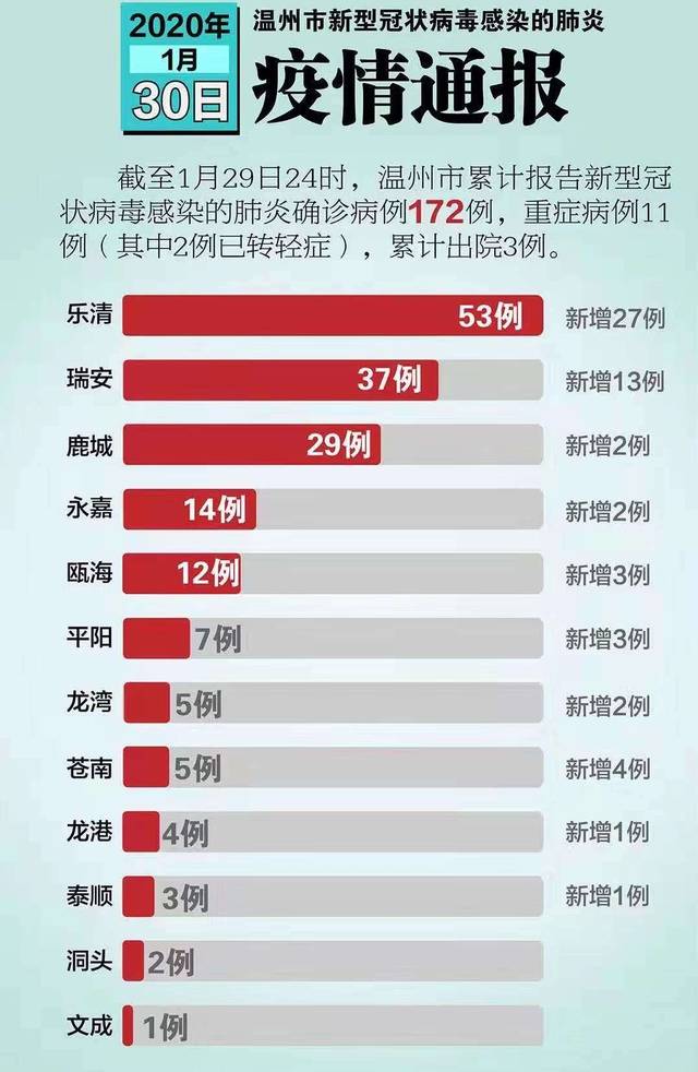 最新疫情全國(guó)人數(shù)統(tǒng)計(jì)與深度分析