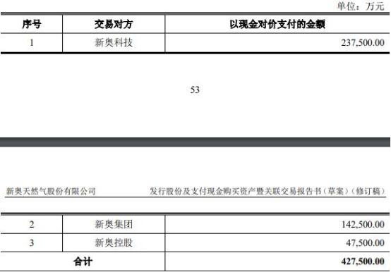 新奧2024年免費資料大全,經典案例解釋定義_界面版49.535