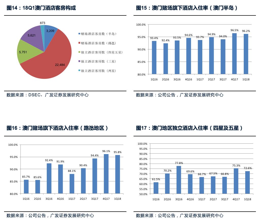 智能設備 第370頁