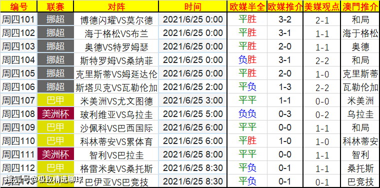 澳門六開獎(jiǎng)結(jié)果2024開獎(jiǎng)今晚,預(yù)測解讀說明_DX版57.263